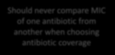 of bacteria Should never compare MIC of one antibiotic from another when
