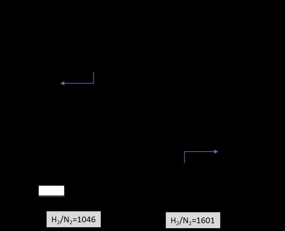 Pd-Ag-Au membranes by ELP Au layer was deposited by ELP on a Pd-Ag membrane The Pd76-Ag12-Au10 was