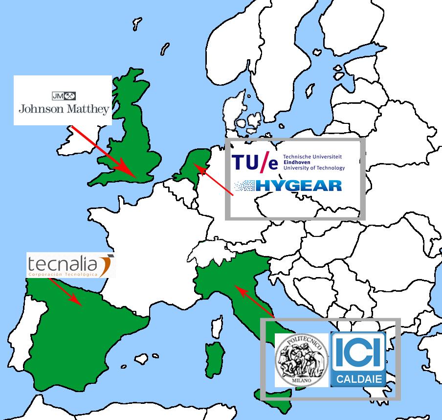 Partnership Multidisciplinary and complementary team: 6 top level European organisations from 4 countries: 3 Research Institutes and Universities and 3 top industries in different sectors (from