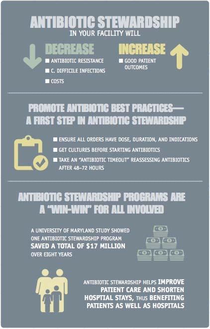 Four Core Actions to Prevent Antibiotic Resistance 1. Preventing infections, preventing the spread of resistance 2. Tracking 3.