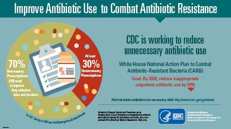 For more information please contact Centers for Disease Control and Prevention 1600 Clifton Road NE, Atlanta, GA 30333 Telephone: 1-800-CDC-INFO (232-4636)/TTY: 1-888-232-6348 Visit: www.cdc.