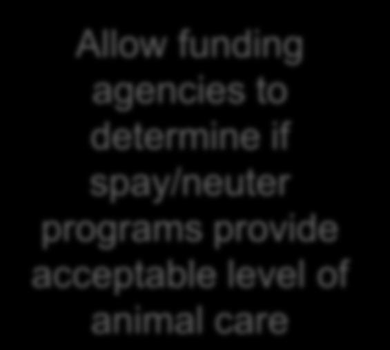 of veterinary medicine Allow funding agencies to