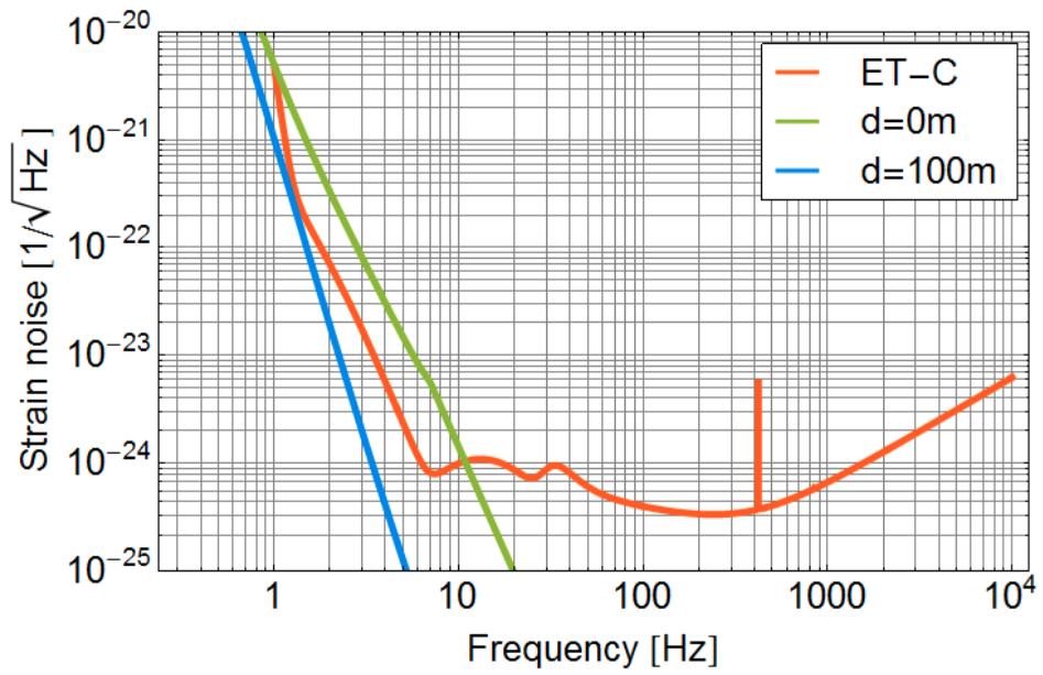Why modeling infrasound NN?