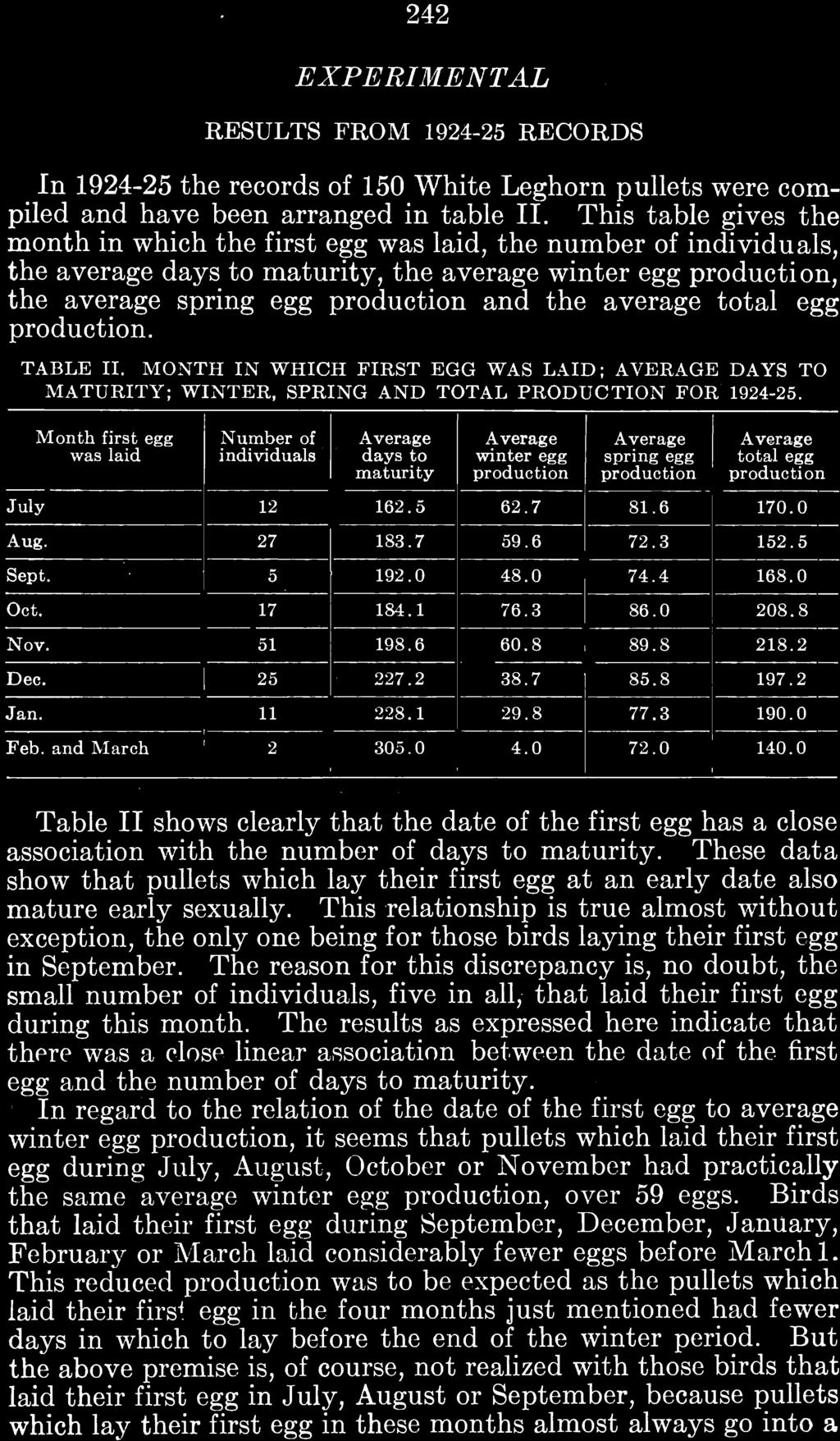These data show that pullets which lay their first egg at an early date also mature early sexually.
