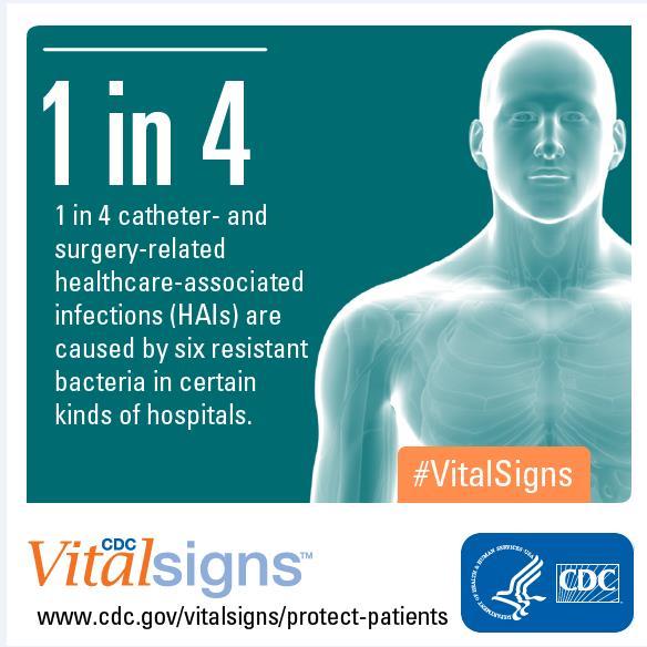 Building on Success: Healthcare-Associated Infections Many HAIs are caused by the most urgent and serious