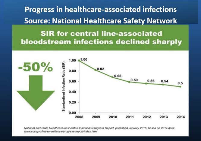 CDC uses data for action to prevent infections, improve antibiotic use, protect patients.