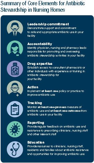improving antibiotic use: Leadership Commitment Accountability Drug Expertise Action