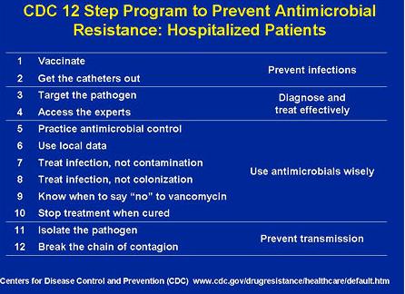 What are antibiotics being prescribed for? Study from UT Southwestern NICU where prospective recording of antibiotic use was performed for 14 months 1607 infants received antibiotics for 9165 days (5.