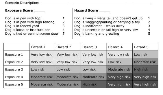 Bite Risk Assessment 16 Quiz #1 Discussion -