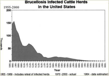 Infected US herds in February 1957 Source: VE Ragan / Veterinary Microbiology