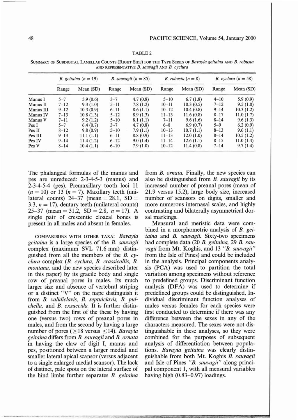 48 PACIFIC SCIENCE, Volume 54, January 2000 TABLE 2 SUMMARY OF SUBDIGITAL LAMELLAE COUNTS (RIGHT SIDE) FOR THE TYPE SERIES OF Bavayia geitaina AND B. robusta AND REPRESENTATIVE B. sauvagii AND B.