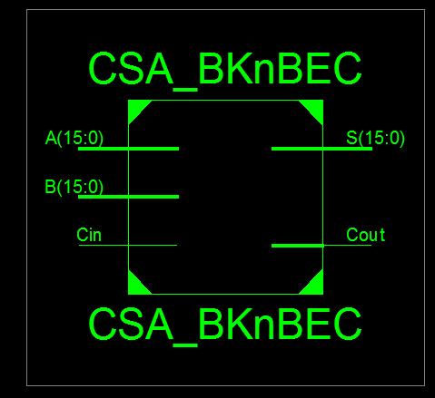 The block diagram of the 16-bit modified Square Root BK Carry Select Adder is shown in Fig. 7.