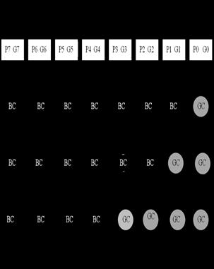 Pi:j = Pi:k+1 and Pk:j (7) Gi:j = Gi:k+1 or (Pi:k+1 and Gk:j ) (8) C. Post processing: This stage is common to all adders of this family (CLA). It involves computation of sum bits.