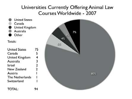 116 Journal of Animal Law, Vol. IV, April 2008 Where are these courses located? Figures B and C provide further detail.