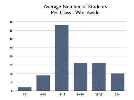 136 Journal of Animal Law, Vol. IV, April 2008 FIGURE O STUDENTS IN ANIMAL LAW COURSES (AVERAGE) Figure O sets out the average number of students per animal law course.