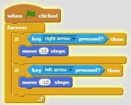 So everything is put together correctly, but he still moves right when you press the left arrow key.