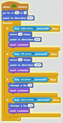 Part Three: Costume Changing Animations in Scratch are handled by switching a Sprite s Costumes. Under the Costumes tab above the code tabs, you can see all of a Sprite s costumes.