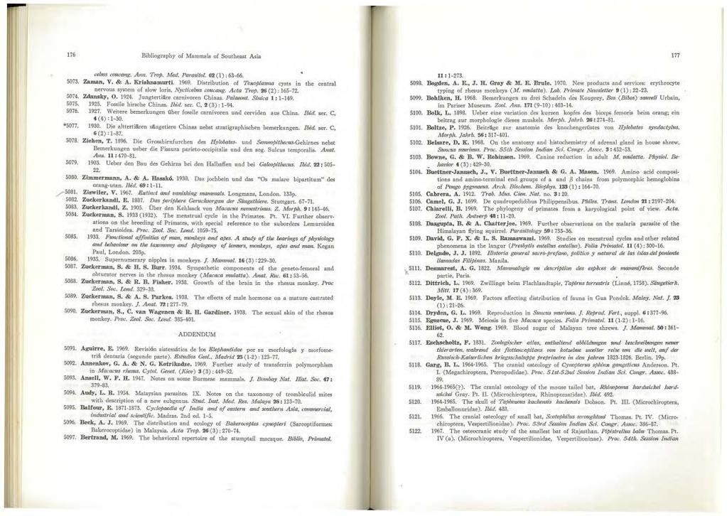176 Bibliography of Mammals of Southeast Asia 177 cebus cqucang. Atm. T1 op. Med. Parasitol. 62 (1) : 63-66. 5073. Zaman, V. & A. Krishunmurti. 1969.