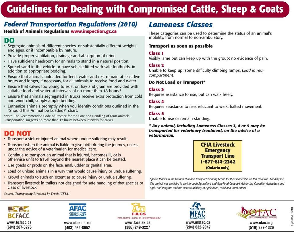 APPENDIX D SPCA Certified Standards for the Raising and Handling of Sheep 42 The diagram on this page was originally published in Should This