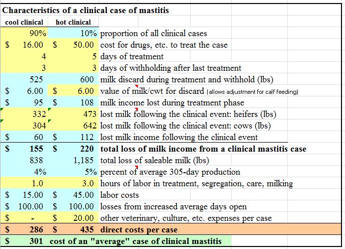 Cost of clinical