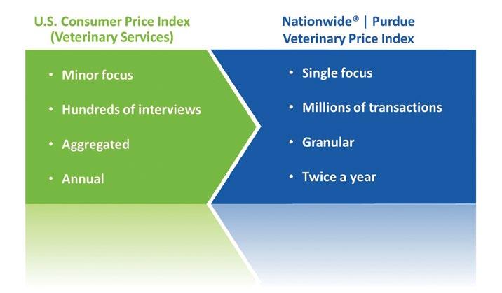To construct a price index, it is important to have a large number of price observations of specific treatments spread over the entire time period being considered.