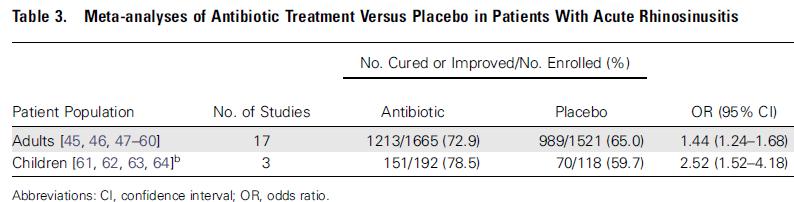Chow et al. Clin Infect Dis. (2012) 54 (8): e72-e112.