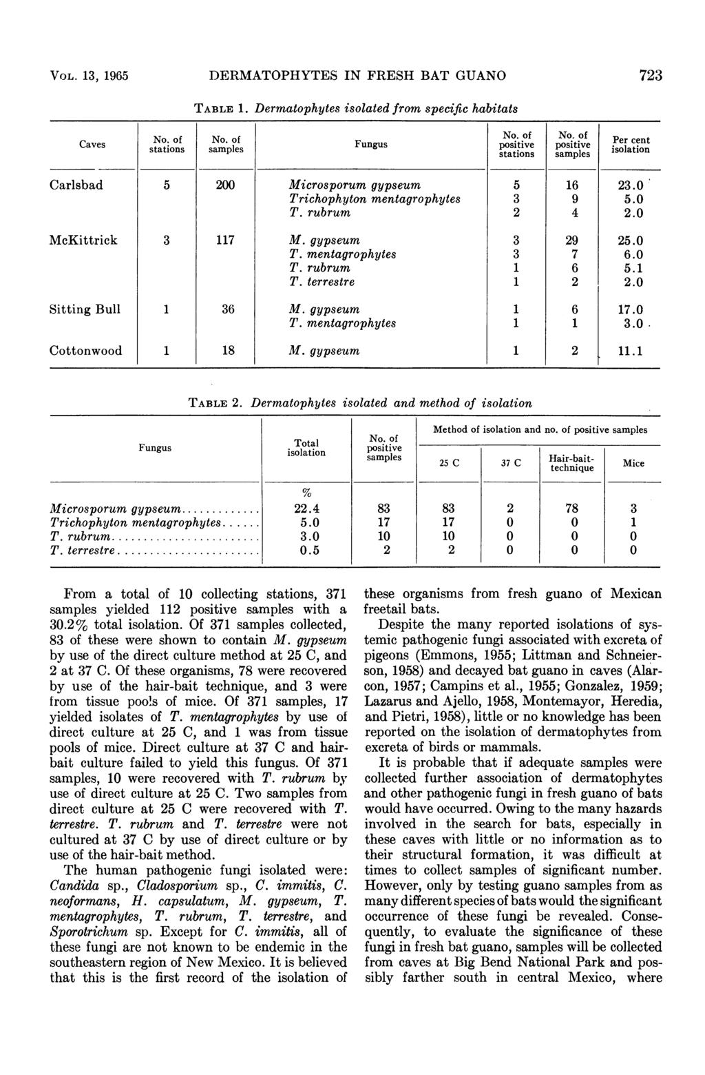 VOL. 13, 1965 DERMATOPHYTES IN FRESH BAT GUANO 723 TABLE 1. Dermatophytes isolated from specific habitats Caves Cvs{ No. of No.
