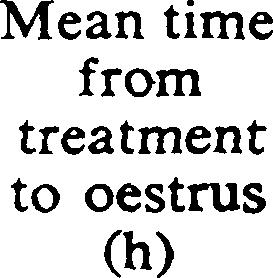 O5) shorter for treatment A than for treatment B.