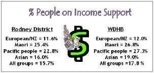 Appendix E: Socio-Economic Status of People in Rodney