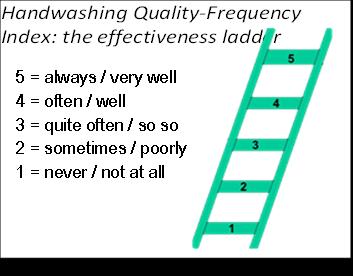 Data analysis the quality frequency ladder The ladder summarizes the adoption of the handwashing, combining frequency and quality.