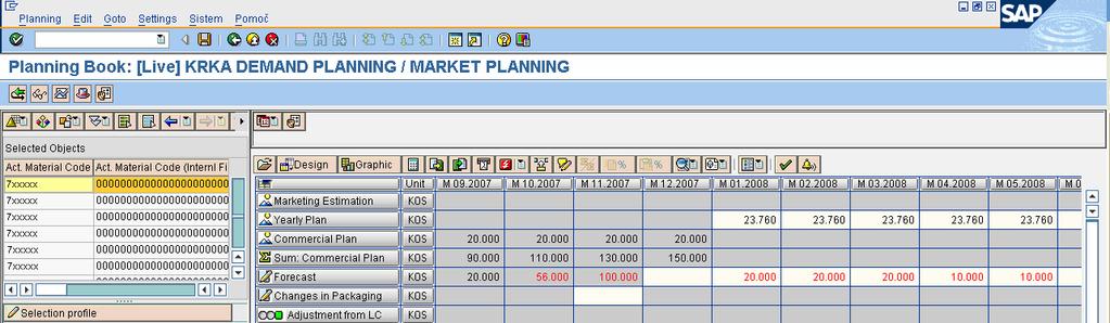 Slika 21: Planska tabla za napoved prodaje (vir: Krka, APO) Naročilo kupca se v informacijskem sistemu APO pokaže kot