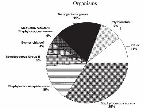 Organisms