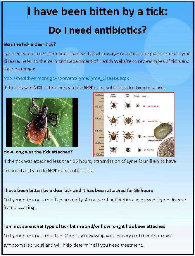 Sample Patient Poster Antibiotics as prophylaxis for a tick bite are warranted if the patient fulfills the following criteria o The tick is identified as a deer tick o The