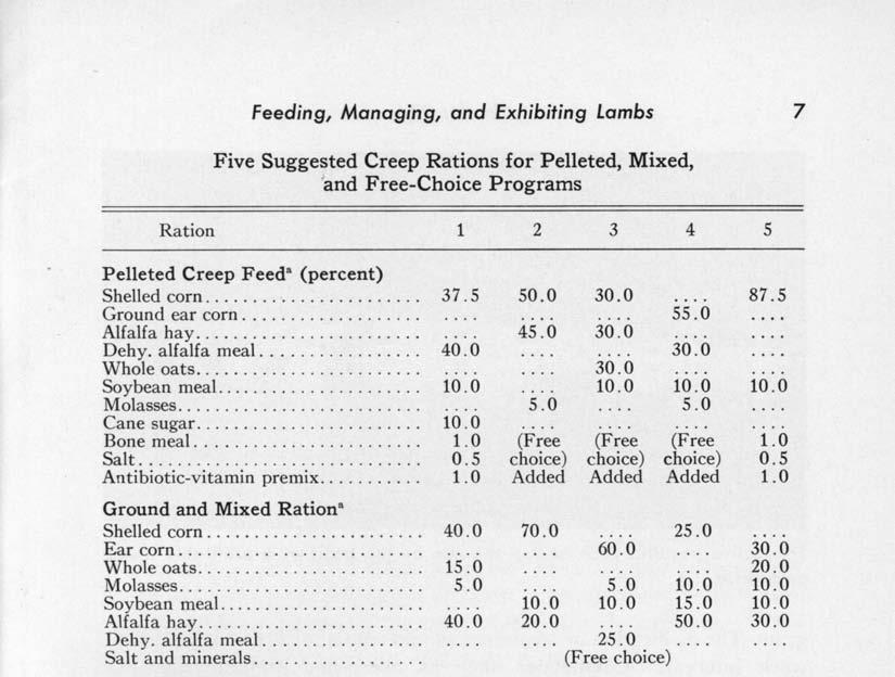 Feeding, Managing, and Exhibiting Lambs 7 Five Suggested Creep Rations for Pelleted, Mixed, 'and Free-Choice Programs Ration 2 3 4 5 Pelleted Creep Feed a (percent) Shelled corn............... 37.