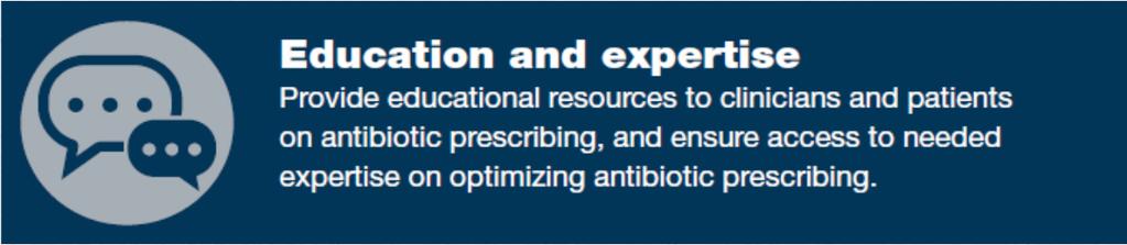 CORE ELEMENTS CLINIC ACTION Academic detailing Include pharmacists! Provide continuing education opportunities Timely access to persons with expertise Include pharmacists!
