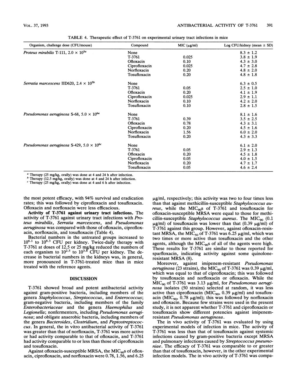 VOL. 37, 1993 ANTIBACTERIAL ACTIVITY OF 391 TABLE 4.