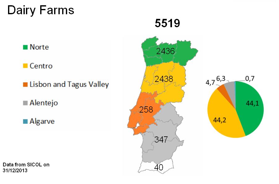 Figure 36. Portugal, number of dairy farms.