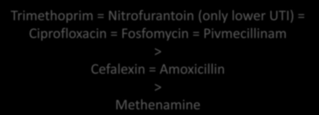 Effectiveness of the antimicrobial agent Trimethoprim = Nitrofurantoin (only lower