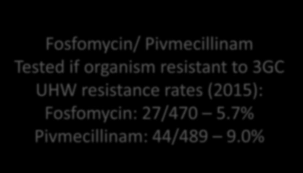 if organism resistant to 3GC UHW resistance rates