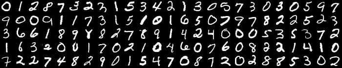 MNIST handwritten digits The MNIST database of handwritten digits, formed by Yann LeCun of NYU, has a total of 7, examples from approximately 5 writers: The images are 8 8 in size
