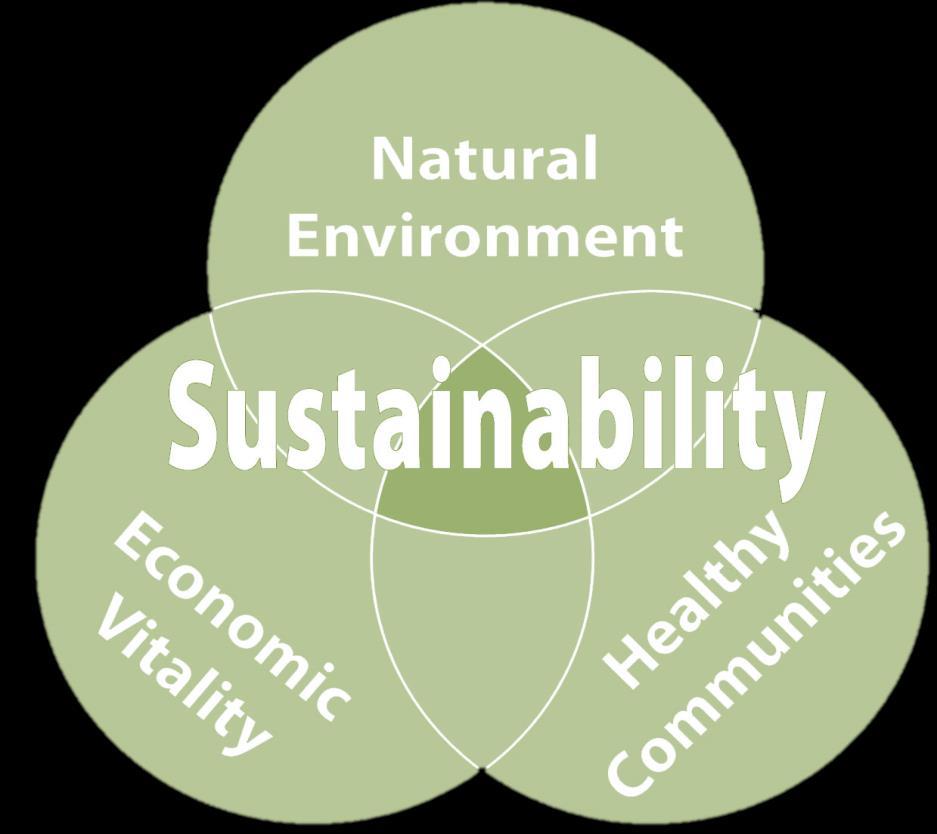 Sustainability Considerations Making products better and last longer Contributes to sustainable production Manufacturers are faced with numerous considerations: Broad Spectrum efficacy Shelf-life