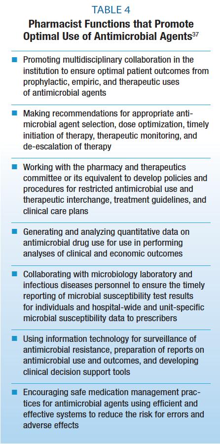 Possible interventions The role of the pharmacist promoting multidisciplinary approach also means to actively demand multidisciplinary approach make recommendations, (try to) intervene network with