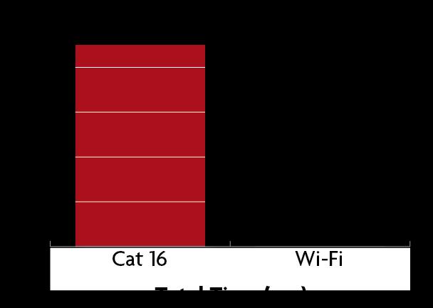 Cat 16 Faster Downloads Cat 16 Faster