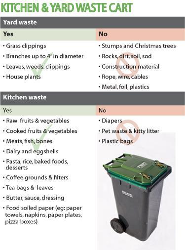 Composting Compost bins should be regularly maintained Equal portions of brown and green materials should
