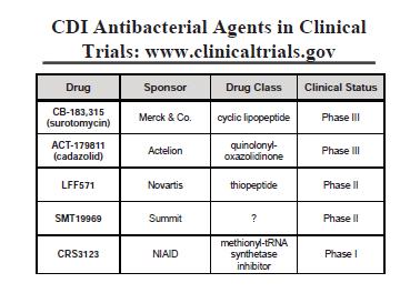 Lots happening New antimicrobials Fidaxomicin Rifaximin Others in development Bacteriotherapy FMT FMT by pill In development