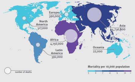 Growing Awareness & Political Commitment Mortality & Economic impact Deaths attributable to AMR every year by 2050 By 2050, lead to 10 million deaths/year Reduction