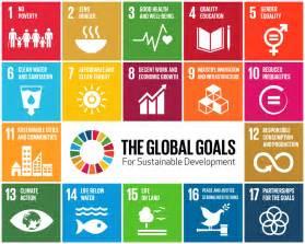 UN agenda for 2030: