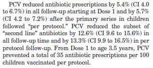 Reduce Antibiotic Prescriptions (1) 7-v PCV vs. MenC (Wyeth) Children in N. Calif (Kaiser-Permanente) Primary Measure - Visits for otitis media, VE =7.