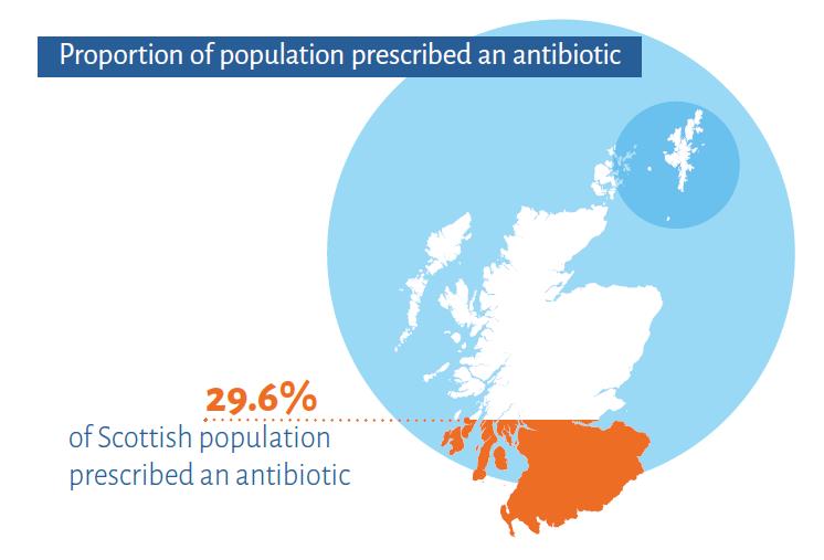NHS Scotland: Proportion of population