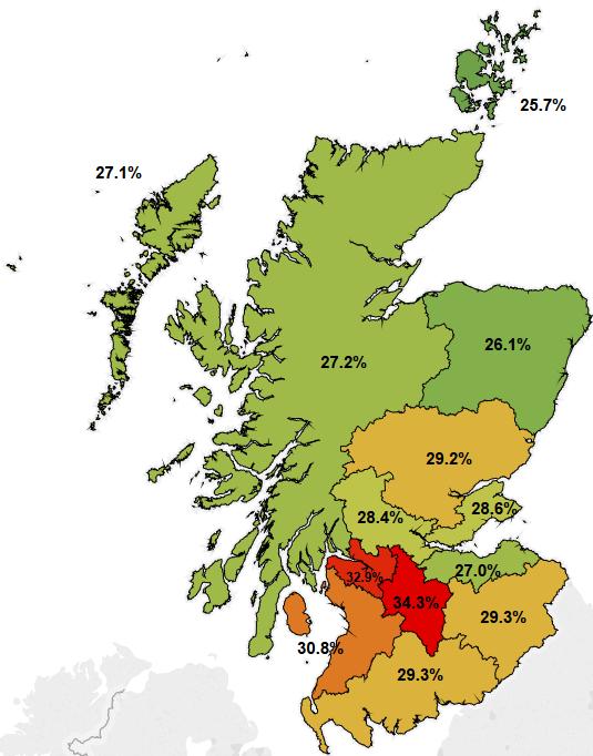 NHS Scotland: Percentage